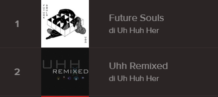 itsmggelisa's tweet photo. #Spotify: my Top Albums of the year #fave #futuresouls #UHHremixed #uhhuhher http://t.co/UTS8EGcZFr