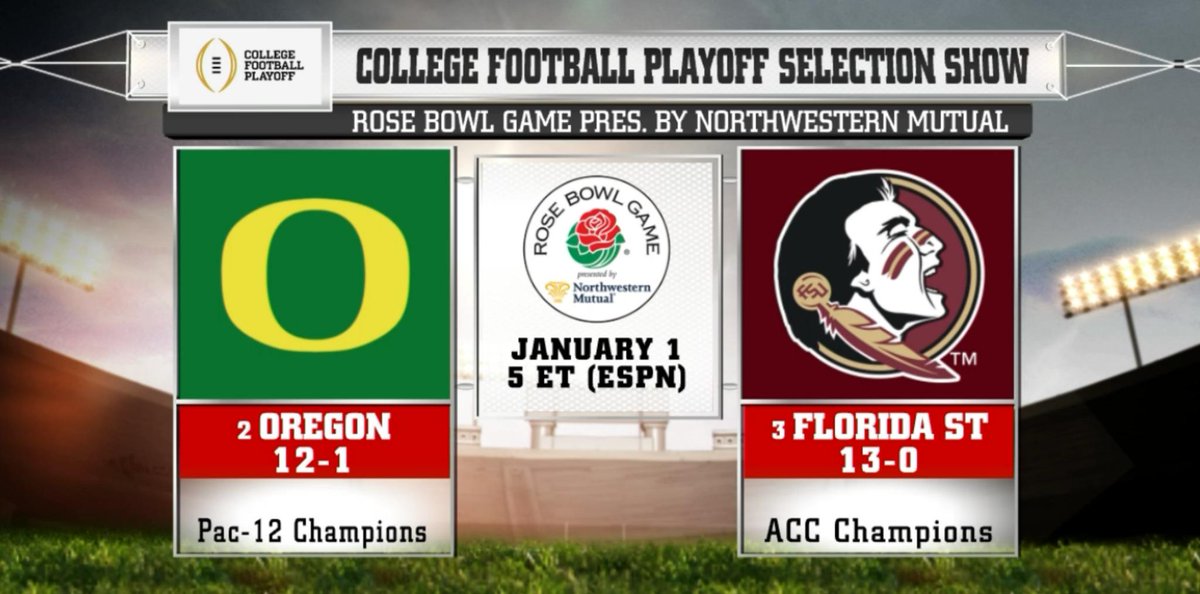 ESPNCFB's tweet photo. The @NM_News #RoseBowl will feature #2 Oregon (12-1) vs 3 Florida State (13-0) http://t.co/ExEg8hOxz6