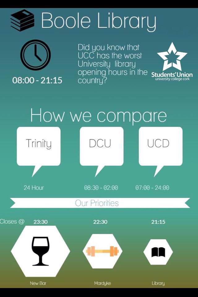 ucchockeyclub's tweet photo. Big shout out to @UCCSU who are staging a sit in protest in the library over the ridiculous opening hours #LetUsStudy http://t.co/yGrvkrehUG