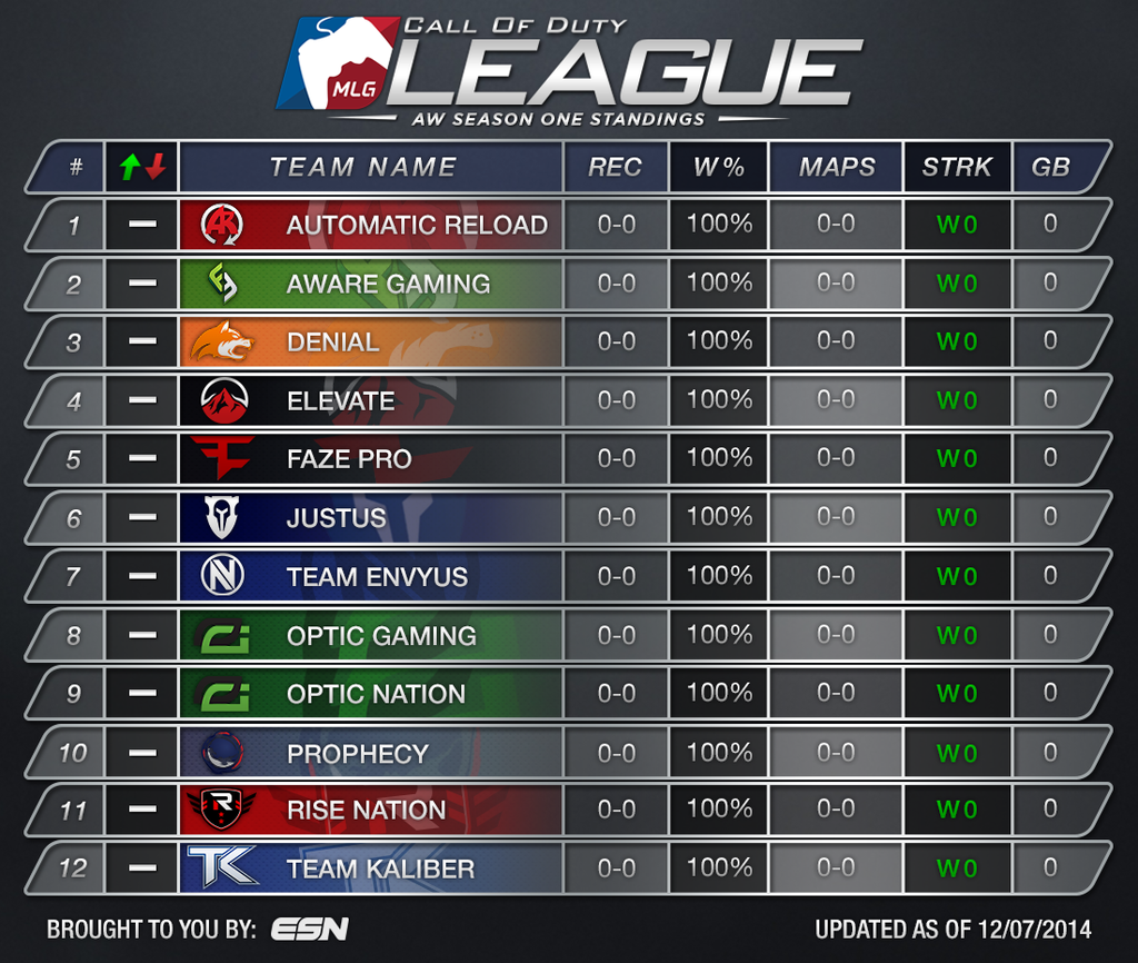 EsportsNation tweet picture
