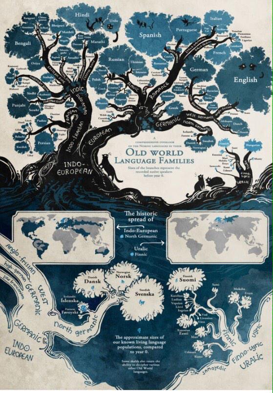 francoale1's tweet image. Nerdeando. #OriginsOfLanguage