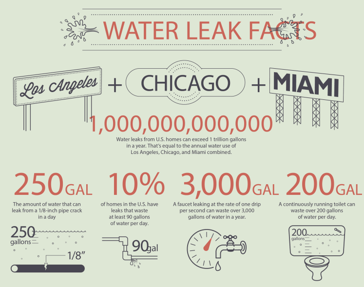 We sure do waste a lot of fresh water...

#AlternativeWaterSources