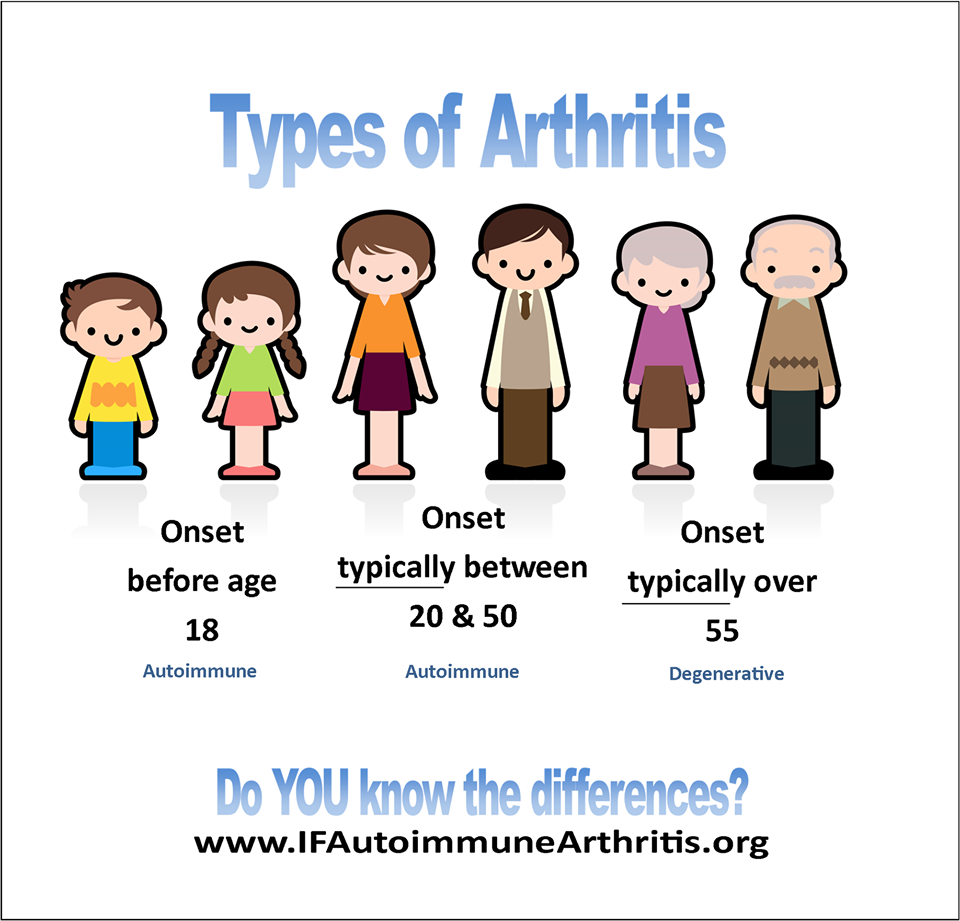 IFAiArthritis's tweet photo. Do you know the difference?  #typesofarthritis
http://t.co/pkxZW0uhN3 http://t.co/v1a8jYq0c2