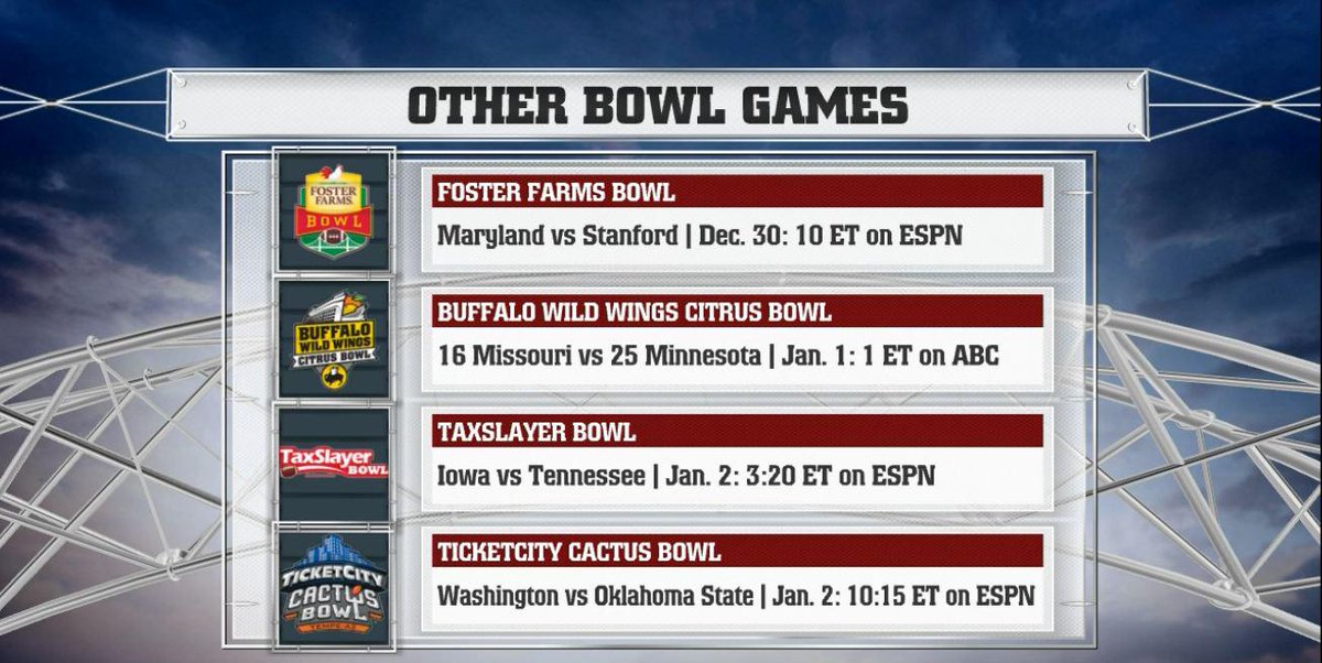 ESPN College Football tweet media