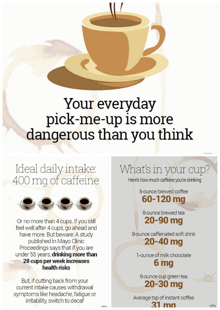 You everyday pick-me-up is more than you think. Know your ideal daily intake of #caffeine here buff.ly/1yZfrtg