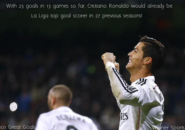 101greatgoals's tweet photo. Remarkable Cristiano Ronaldo stat! http://t.co/TTCexDRaJL