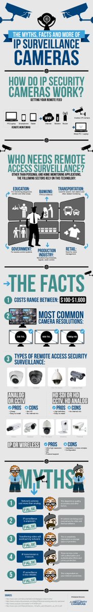 Ever wondered what IP CCTV means? This handy infographic explains all. #smallbusinesssecurity #besafe