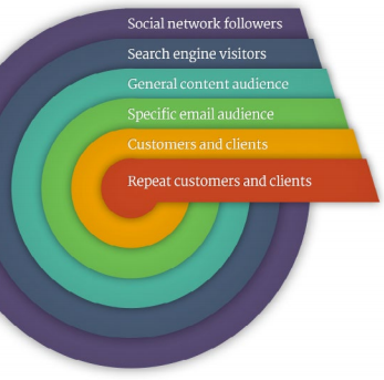 Econsultancy's tweet photo. Customer experience: building customer relationships for life http://t.co/I7vlxDMehG #CX #MastersofCX http://t.co/cUXiLgL54B