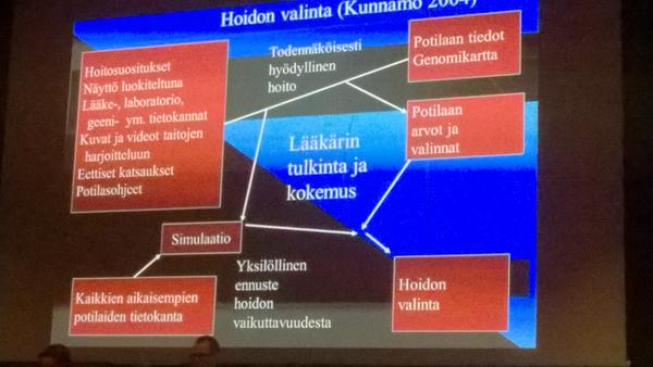 SakariJP's tweet photo. Big Datan soveltaminen on yksi lupaavimmiksi arvioidusta tulevaisuuden ratkaisuista #radikaalit #unioulu http://t.co/d840OeOn4H