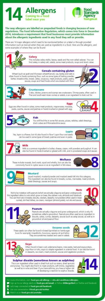 FHTLimited's tweet image. New food labelling laws come into effect  in 6 days time are you ready ?