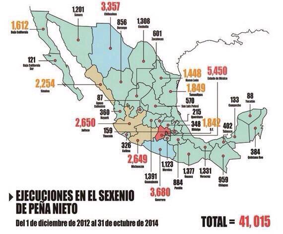 MT_enMEXICO's tweet photo. 41,015 ejecuciones en 2 años del gobierno de @EPN 
41,015 razones para decir #YaMeCanse2  

http://t.co/s7U7dFqq0v