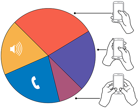 correctdesign's tweet image. RT correctdesign: RT iamalexrose: How Do Users Really Hold Mobile Devices?
uxmatters.com/mt/archives/20… bvgame mp_ux #…
