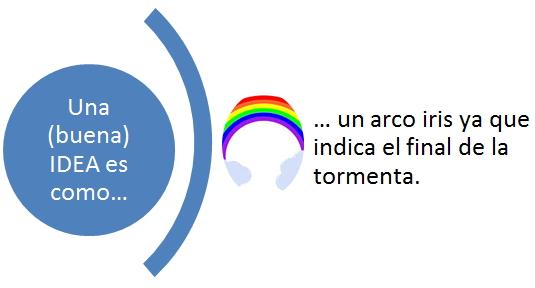 #CREA_INTEF #IdeaES Una idea es como un arco iris...