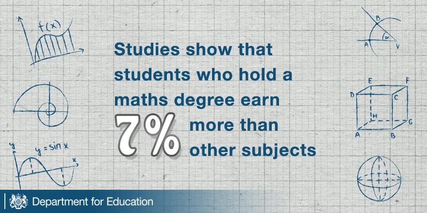 educationgovuk's tweet photo. #Maths and science top priority in schools: http://t.co/res4DqUhJr  #YourLife http://t.co/O0E4wlX5lA