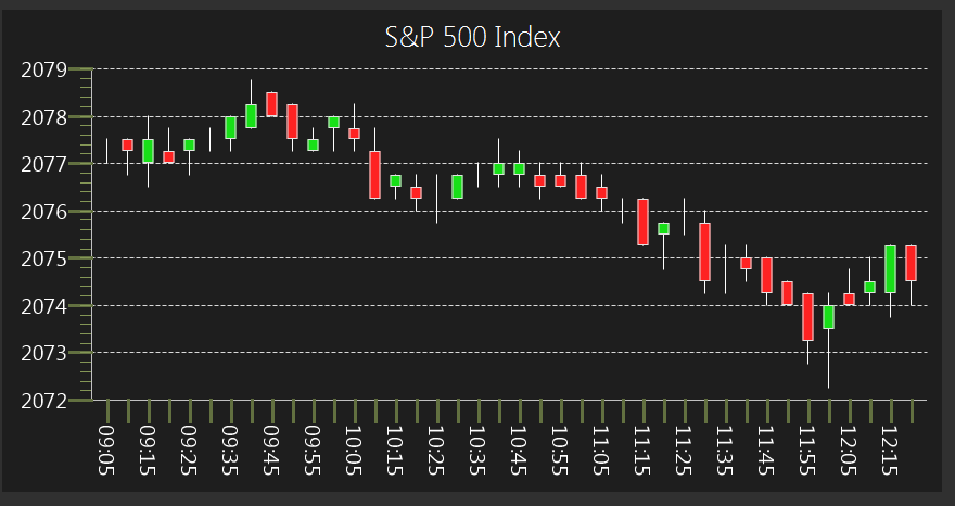 Understanding Stock Candlestick Charts