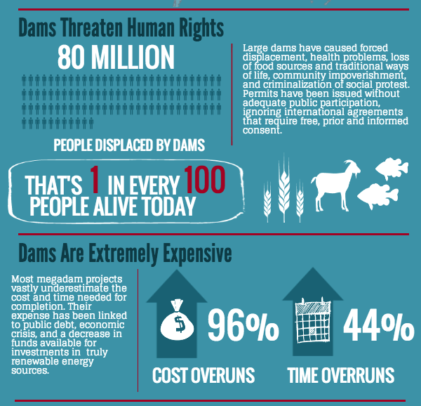 HolyroodGeog's tweet image. Interesting little infographic for A2 students #WorldWaterDay   #technologicalfix