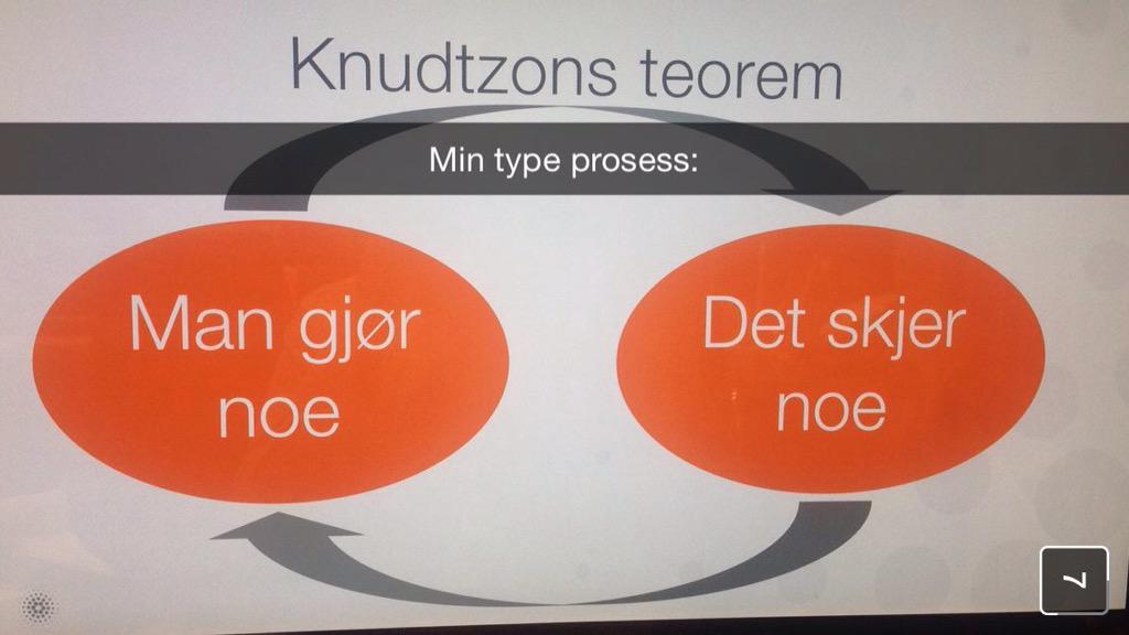 Kjære følgere, glem BCG-matrisen, Demings Sirkel og Porters Forces - her gir jeg dere et splitter nytt verktøy