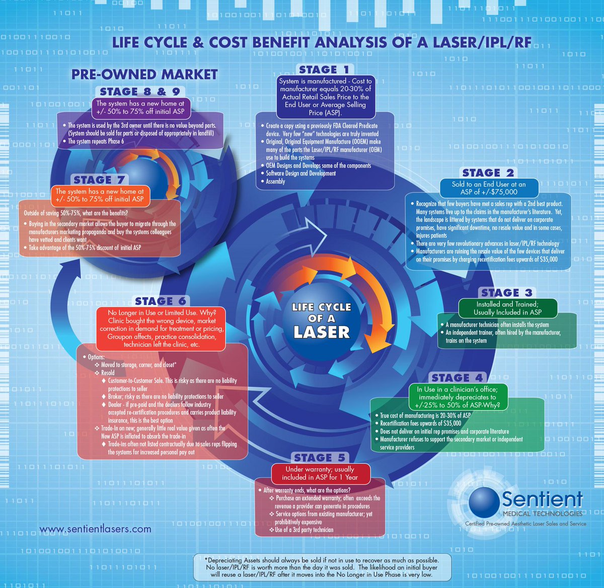 Insight to the life cycle of a new versus certified pre-owned #aesthetics laser #IPL or RF hubs.ly/y0lWxQ0