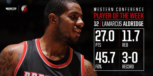 trailblazers's tweet photo. RT to congratulate LA, who was just named Western Conference Player of the Week!

MORE: http://t.co/X9h3rUujnt http://t.co/uj5W4JAS0B