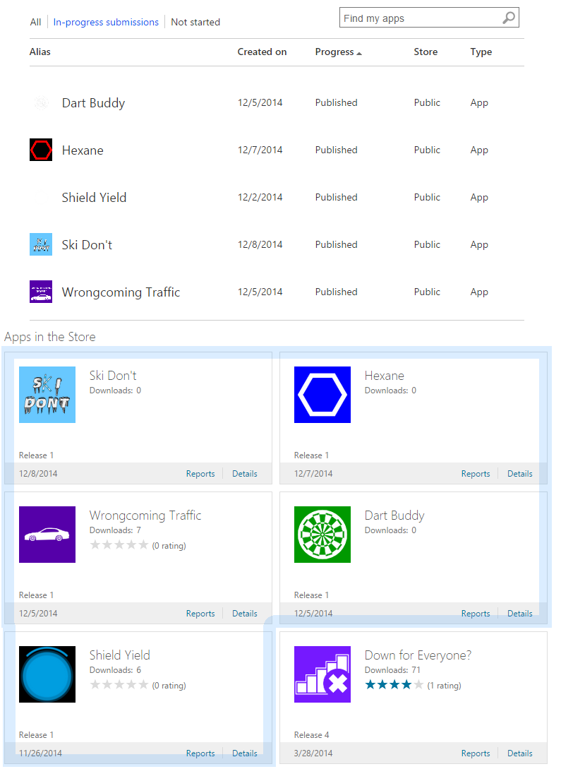 iAirBiscuit's tweet photo. So that's all 10 complete, hope there's a tablet left because that was grueling.
#MSappHero @LaurenTaylorlj #GameDev http://t.co/lgMeSl274M