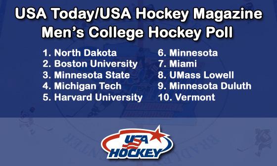 usahockey's tweet photo. North Dakota holds No. 1 spot in @USATODAY/@USAHMagazine Men’s College Hockey Poll: http://t.co/YtvVEUGaqk http://t.co/ljVVNtmX5V