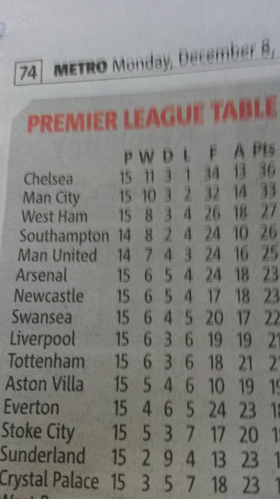 Come on you irons