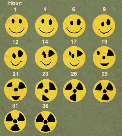 StuartBBT's tweet image. Efectos de la radiactividad cada hora...