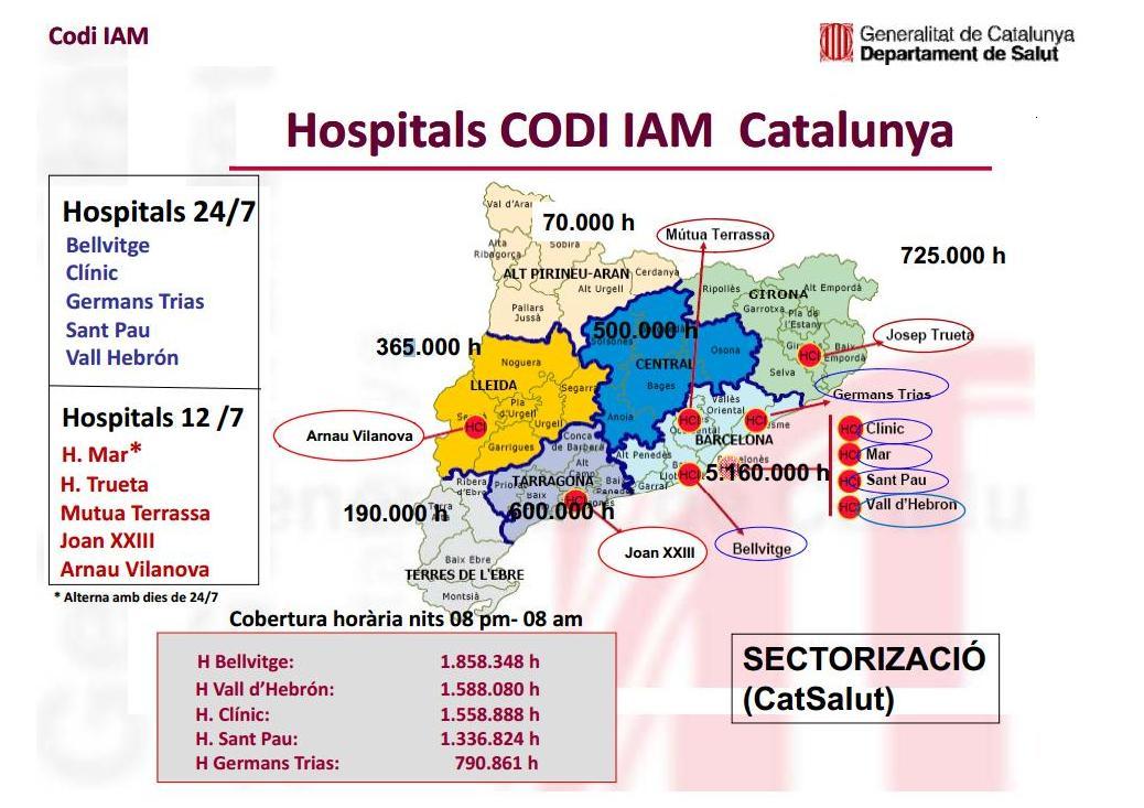 CGTJOANXXIII's tweet photo. Distribución no EQUITATIVA de serveis d'Hemidinàmica a Catalunya.#Hemodinamica dinámica24h http://t.co/EadMpR0Rot