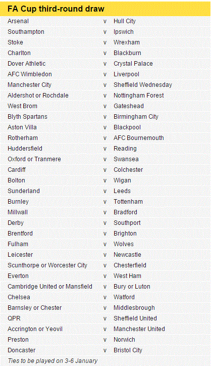 The FA Cup Thread - Page 2 B4XwhDFCcAAohD_