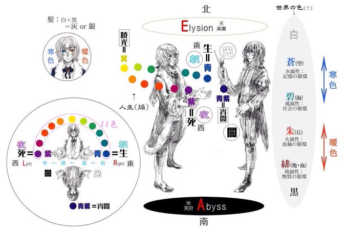 サンホラのtwitterイラスト検索結果 古い順 サンホラのtwitterイラスト検索結果 古い順