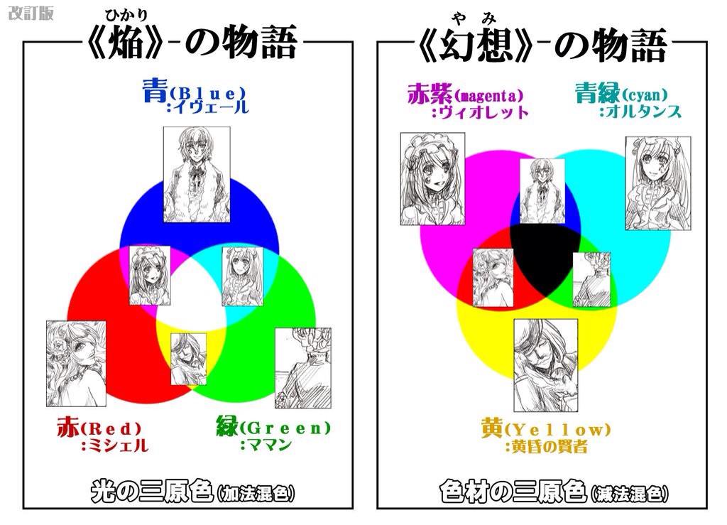 然夜歌 5th 考察垢 サンホラにおける色についての考察図は現在3つ Http T Co 9yybstx4g7