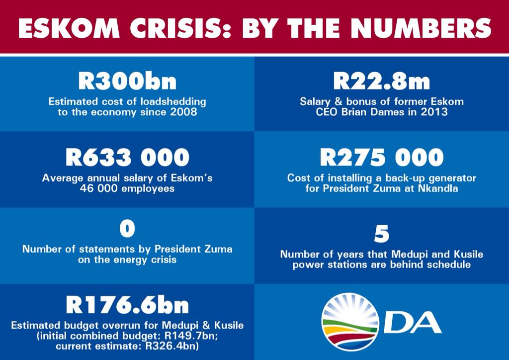 Our_DA's tweet image. #Loadshedding: The numbers behind the #Eskom power crisis.