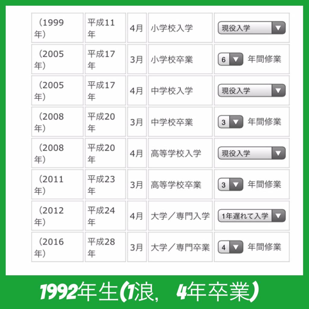 公式 知る得情報19 全ての16卒に捧ぐ 学歴早見表 1991 1993年生まれまで 全4パターンの学歴早見表 ぜひ履歴書を書く際に使ってください Rtして 友達にも広めよう Http T Co Tk3e6utmss