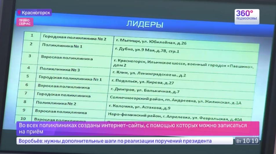 Лучшие поликлиники Московской области
#Красногорск 
#ЗаседаниеПравительстваМО
#360тв #360tv