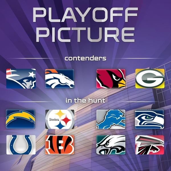 NFL's tweet image. If the season ended today...

The upcoming playoffs would look like THIS: at.nfl.com/14ze9e4