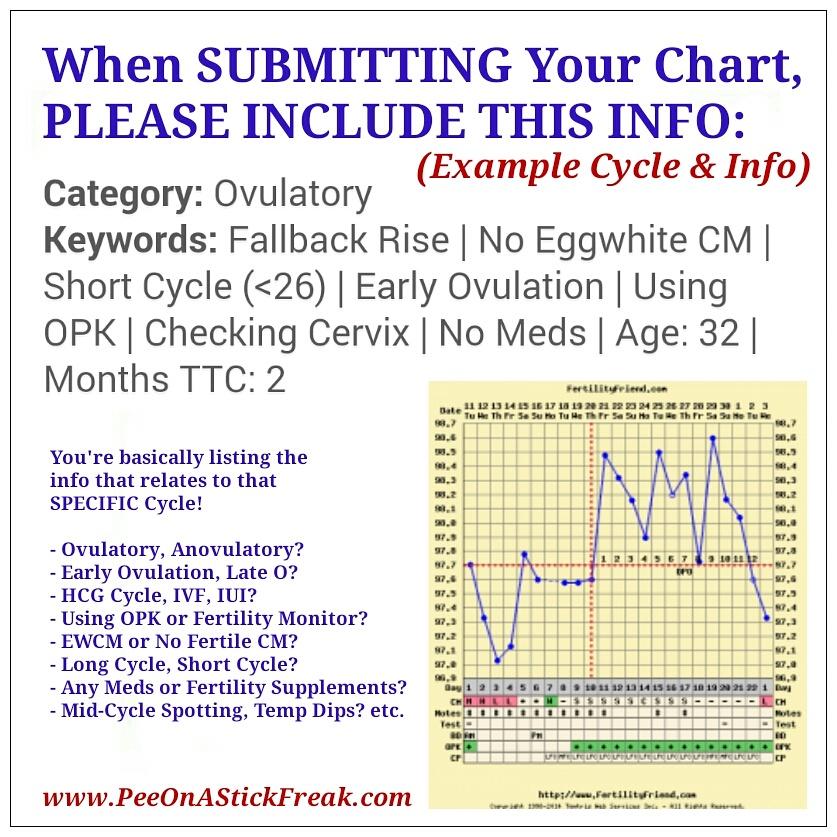 Babyhopes Com Basal Body Temperature Chart