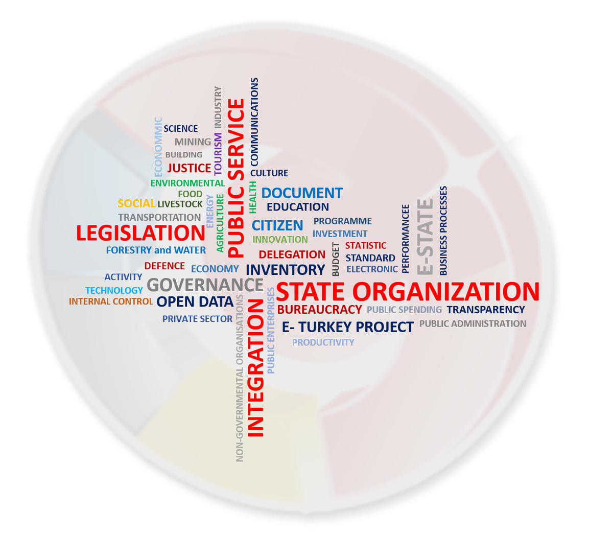 KAYSİS (e-PIMS/Electronic Public Information Management System)
