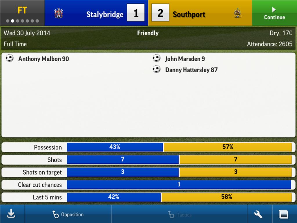 Footbalmanager's tweet photo. Unlucky today 1st game as a team started brightly but let it slip http://t.co/LIYxJMNds4