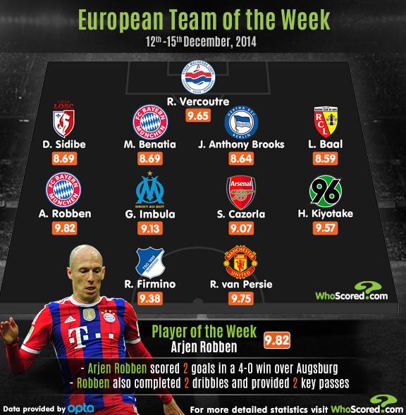 تشكيلة أوروبا هذا الأسبوع 
أفضل لاعب هو روبن .. هل تتفق ؟
#صدى_الملاعب