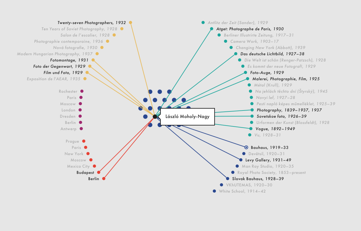 Moholy-Nagy tweet media