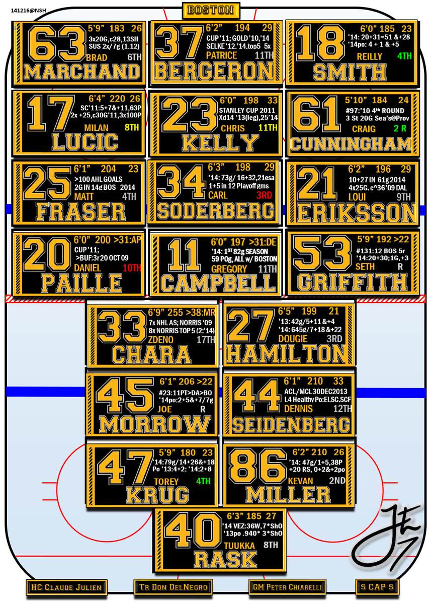 31. Boston Bruins at Nashville Predators. Now with 100% more twang!