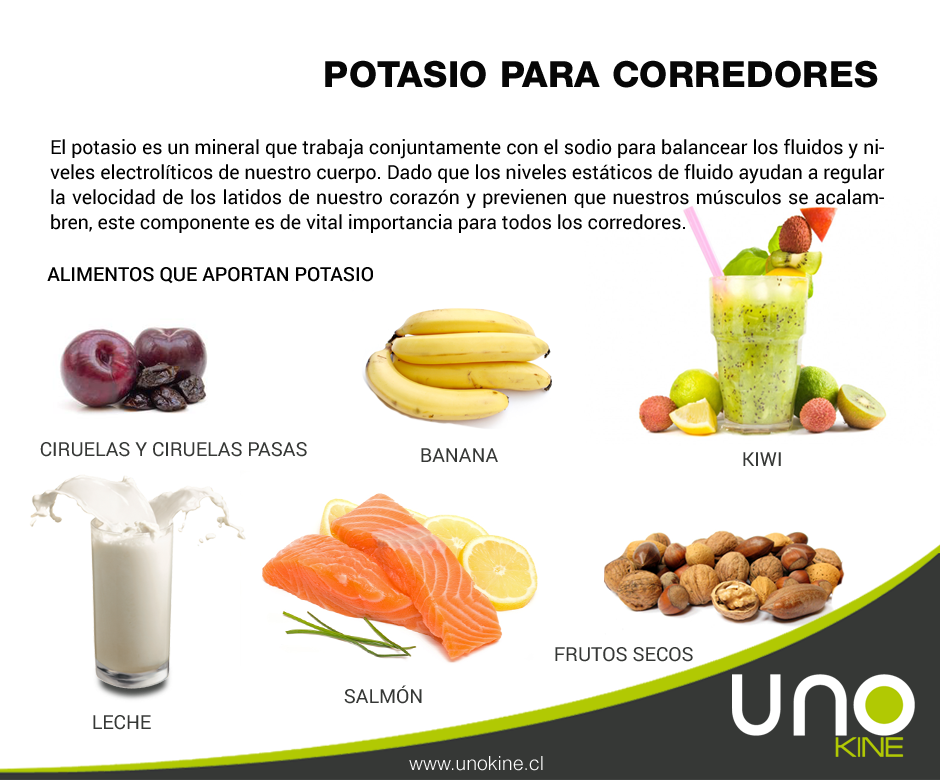 unokine's tweet photo. El potasio es un mineral muy importante para el organismo. Debes tener en cuenta estos alimentos que lo contienen http://t.co/TWNNEhLJFm