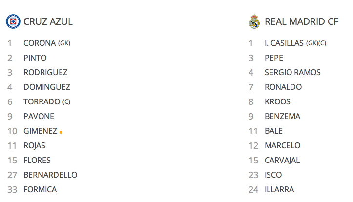 FIFAcom's tweet photo. LINE-UPS: The starting XI's for @Cruz_Azul_FC &amp; @realmadriden are in! #ClubWC 
http://t.co/j5tBffJ06v http://t.co/B3GPLV51ai