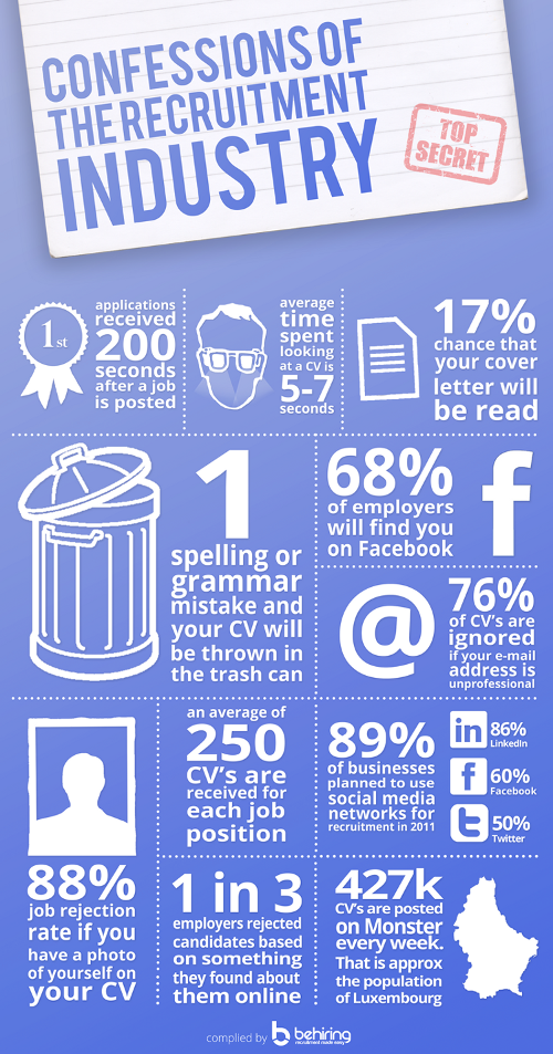 Intalex's tweet image. This #infographic is #visually appealing and shows the #current state of recruiting, and #social recruiting.