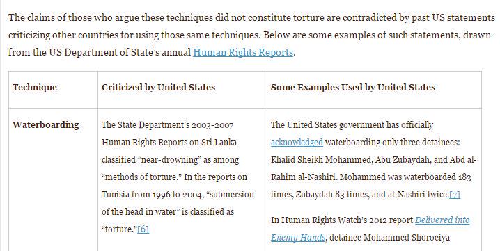 gsantoro9's tweet photo. @astroehlein: #TortureReport chart by @HRW  http://t.co/SLoLvpp8ZC  http://t.co/XOzZikRShE @ValuesEthicsF14