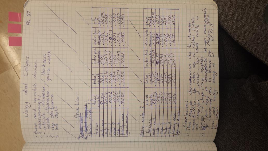 SonyaKMcNamara's tweet photo. Looking at engineering notebooks that are so beautiful I could cry. #PLTW #STEM #QualityStudentWork http://t.co/Aqe6glPh2L