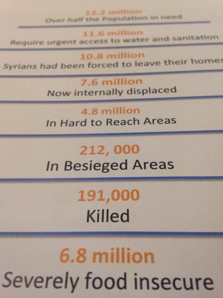 MelissaFleming's tweet photo. Here in one stark chart - the reality that is #Syria today: http://t.co/qqKDtn1UUF