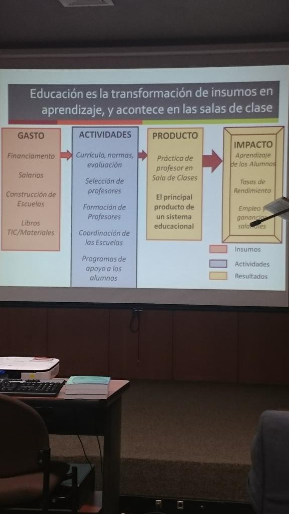 AntComoVamos's tweet image. La clase, es el espacio donde se transforma la calidad educativa y el aprendizaje #DocentesExcelentes