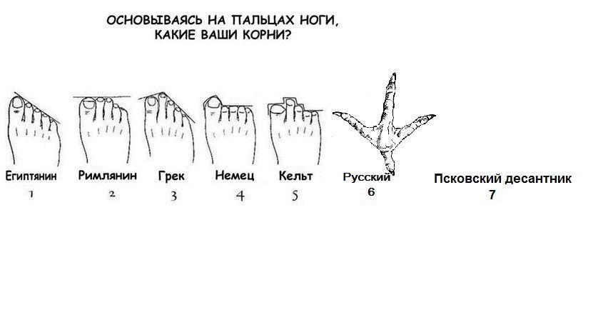 Характер по пальцам ног у женщин с рисунком