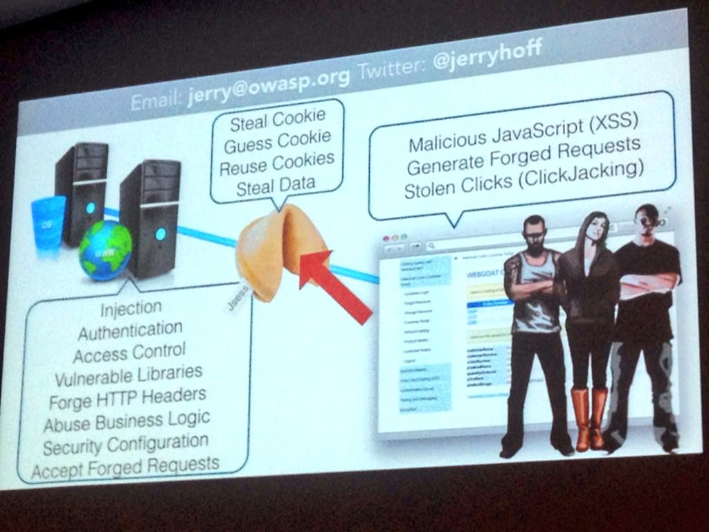 _cqrity's tweet image. Improve overall security? Pin @jerryhoff &apos;s &quot;security postcard&quot; at every developer&apos;s desk #owasp_d2014